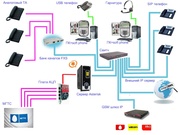 Asterisk IP АТС,  Digium