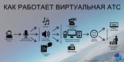 Виртуальная телефония